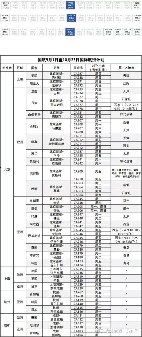 航线最新爆料信息大全  第3张
